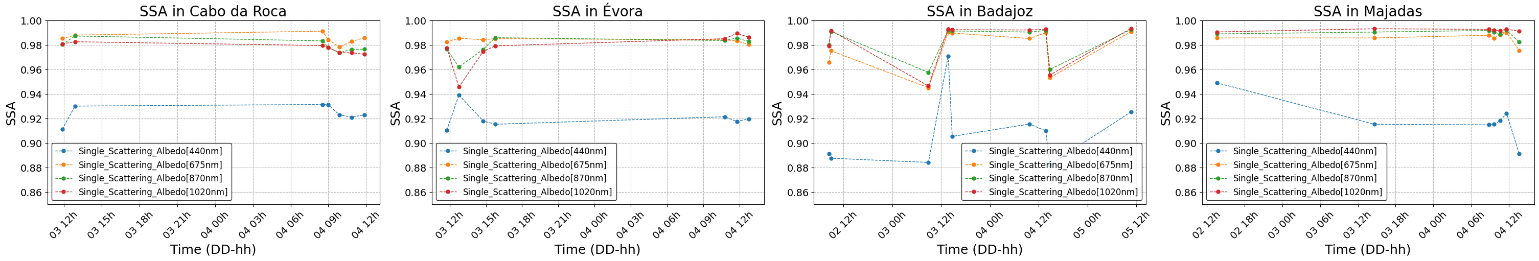 <Figure size 3000x500 with 4 Axes>