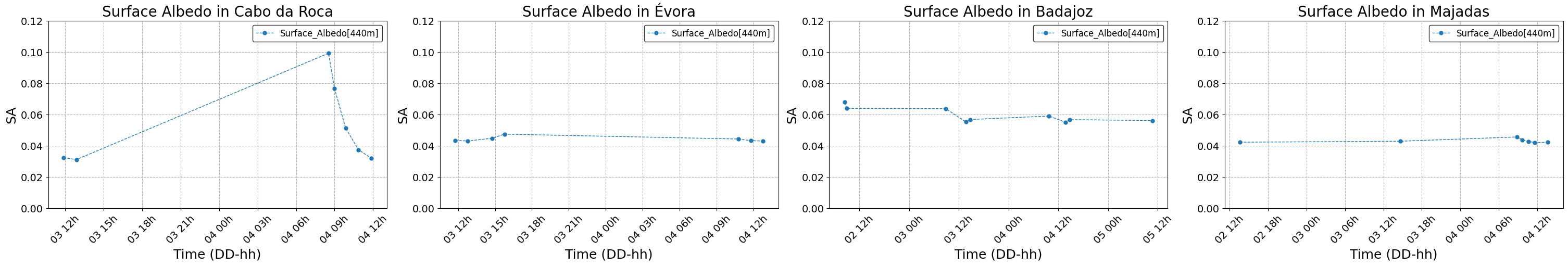 <Figure size 3000x500 with 4 Axes>