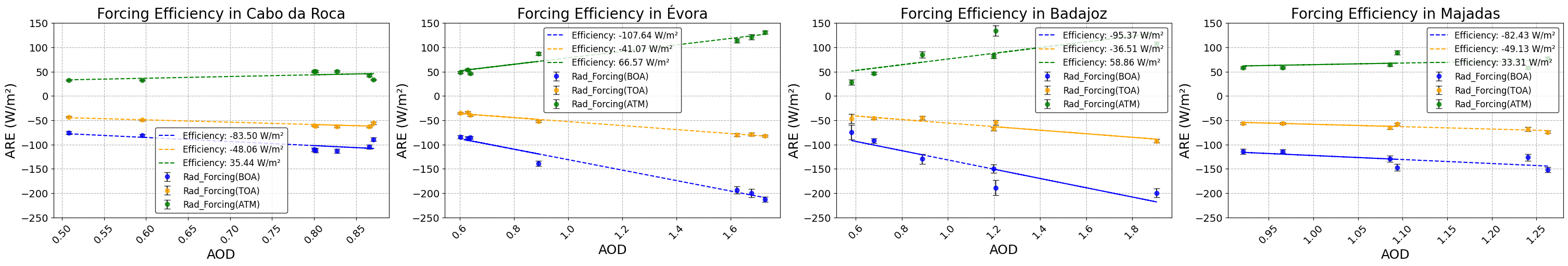 <Figure size 3000x500 with 4 Axes>