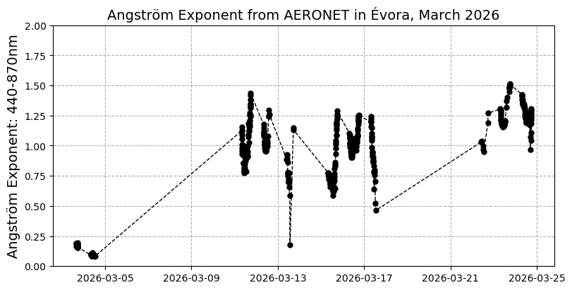 <Figure size 800x400 with 1 Axes>