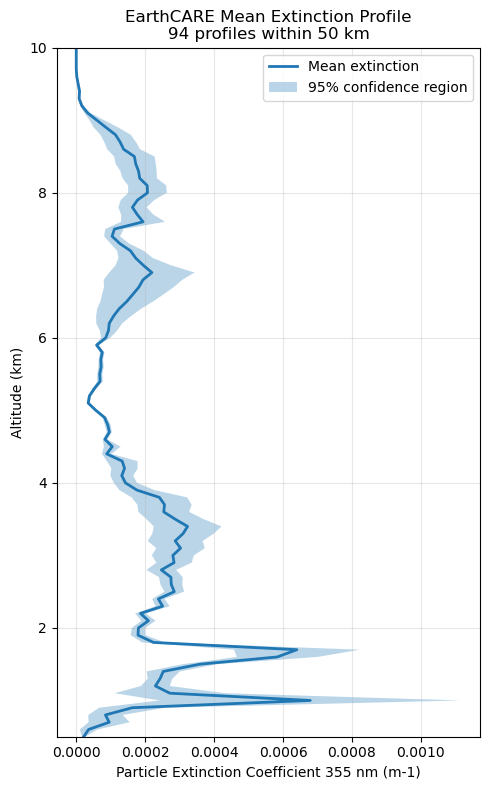 <Figure size 500x800 with 1 Axes>
