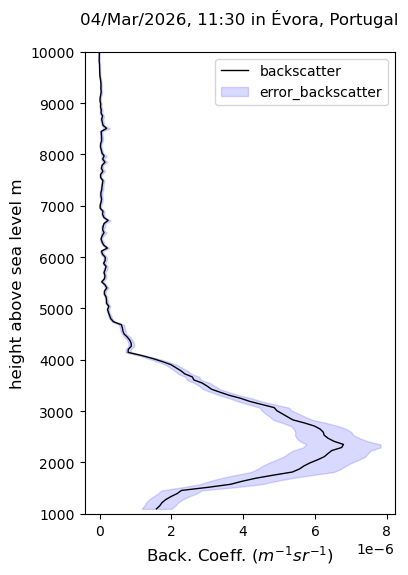 <Figure size 400x600 with 1 Axes>