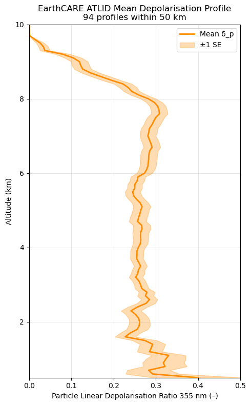 <Figure size 500x800 with 1 Axes>