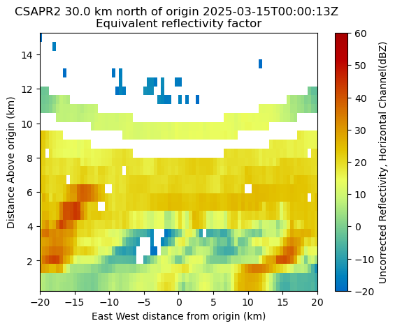 <Figure size 640x480 with 2 Axes>