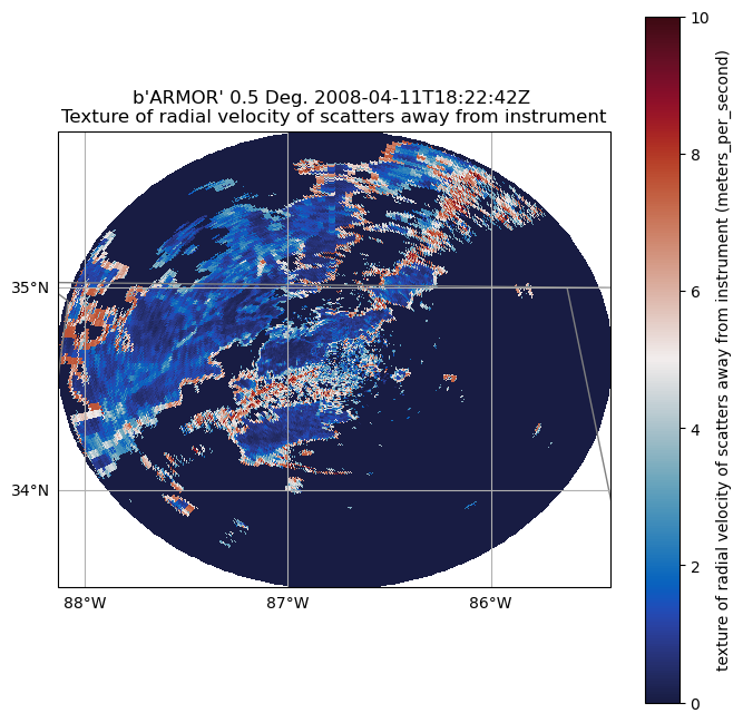 <Figure size 800x800 with 2 Axes>
