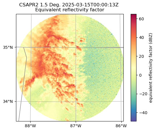 <Figure size 640x480 with 2 Axes>