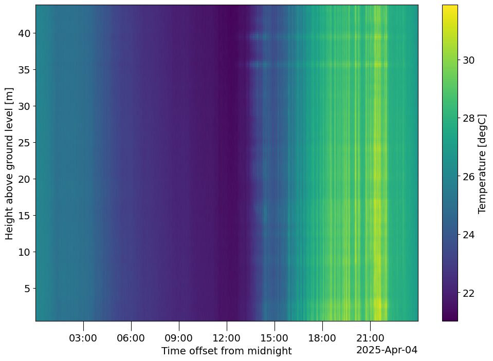 <Figure size 1200x800 with 2 Axes>