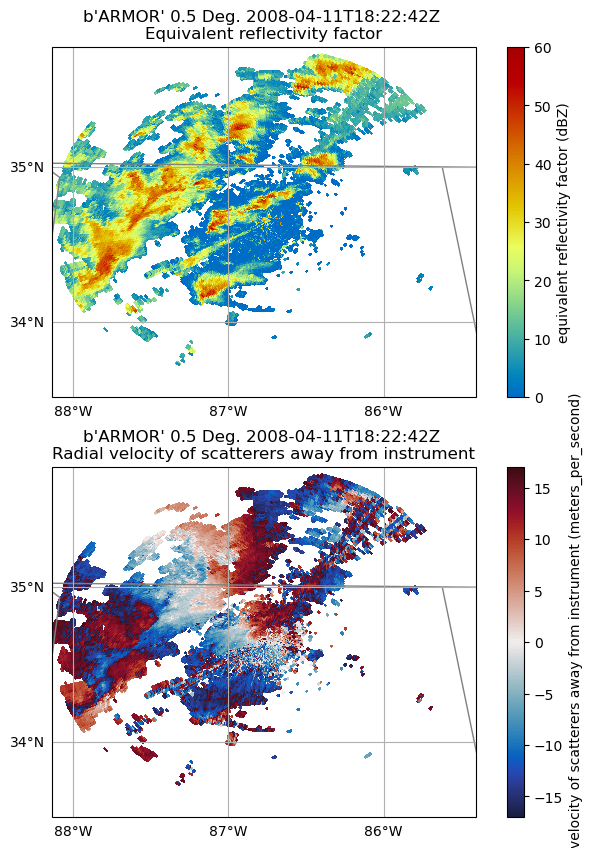 <Figure size 800x1000 with 4 Axes>