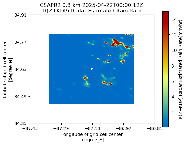 <Figure size 640x480 with 2 Axes>