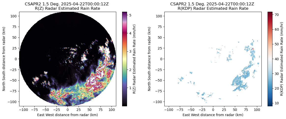 <Figure size 1400x500 with 4 Axes>