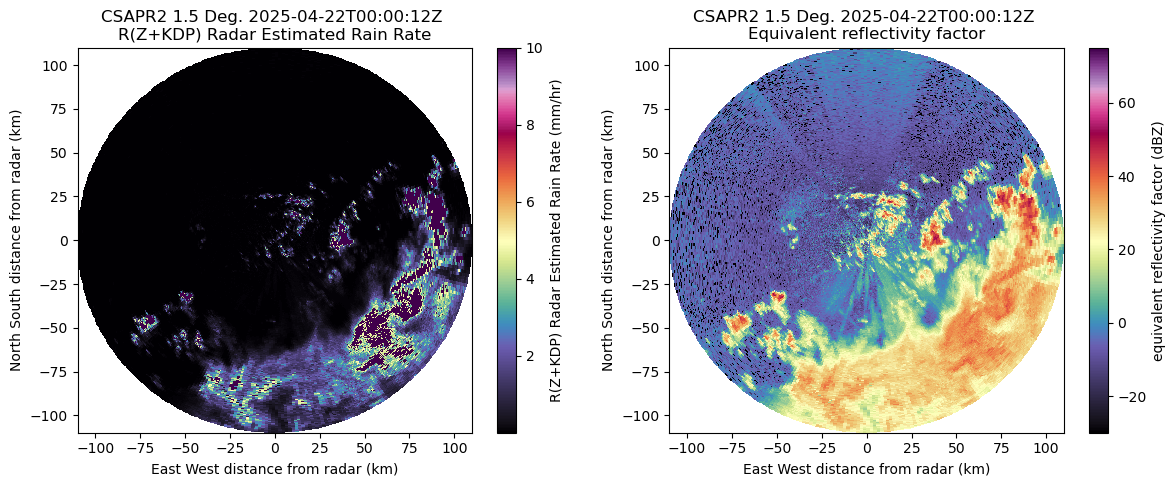 <Figure size 1400x500 with 4 Axes>