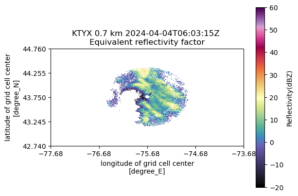 ../_images/0643f1abb29581ceb542b97d1887176ccf81603dd197e8fb4ec098e0a7ec65c0.png